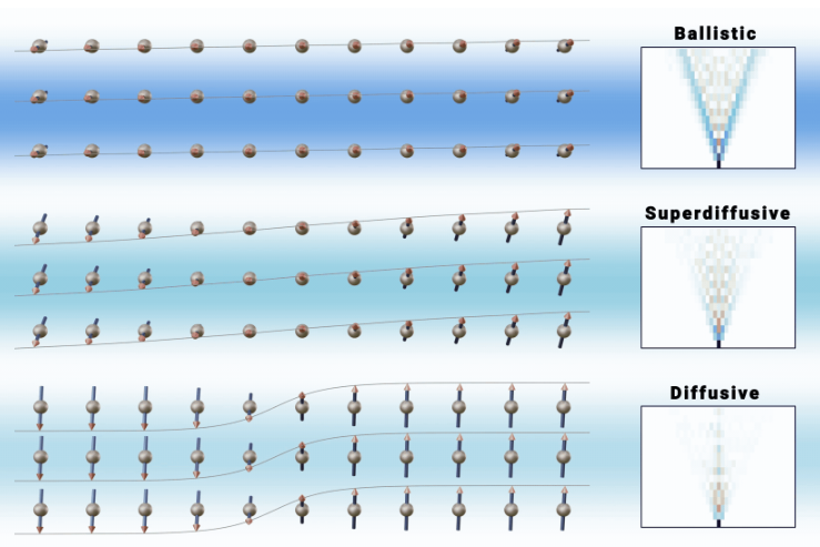 Quantum Spin Transport Aspect Ratio 3 2